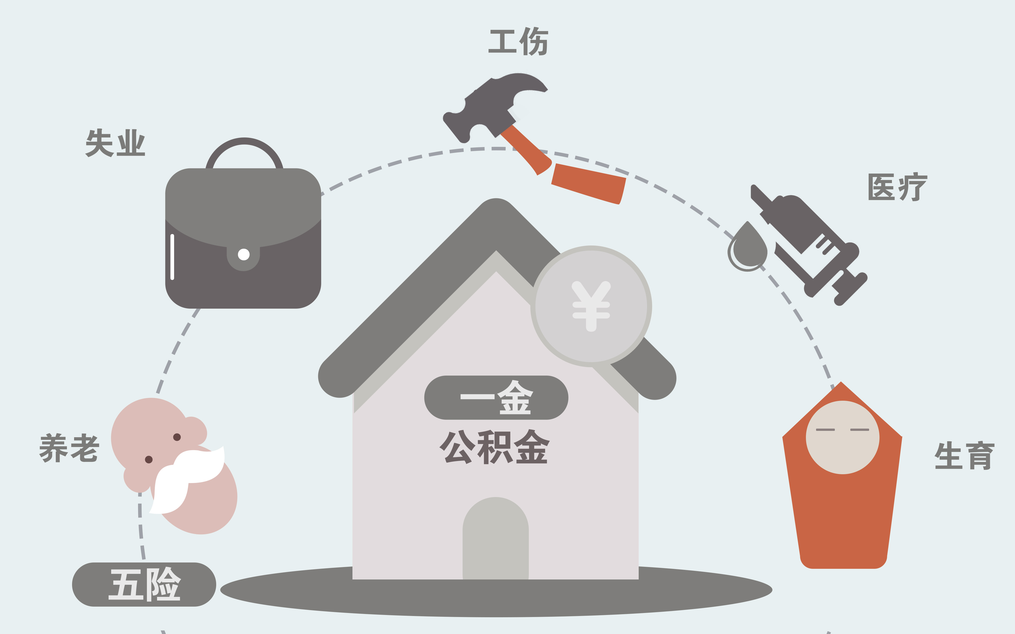 杭州淘宝店主没交过社保,要交多少钱?