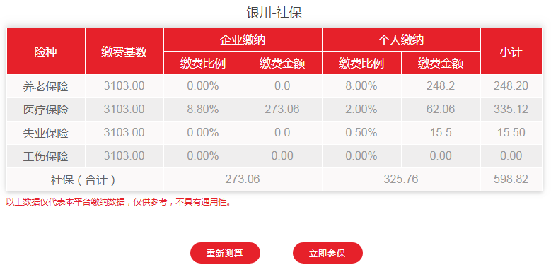 2020年7-12月银川市社保费用明细