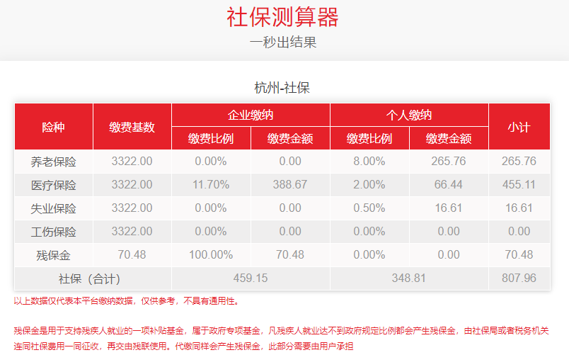 杭州社保费用