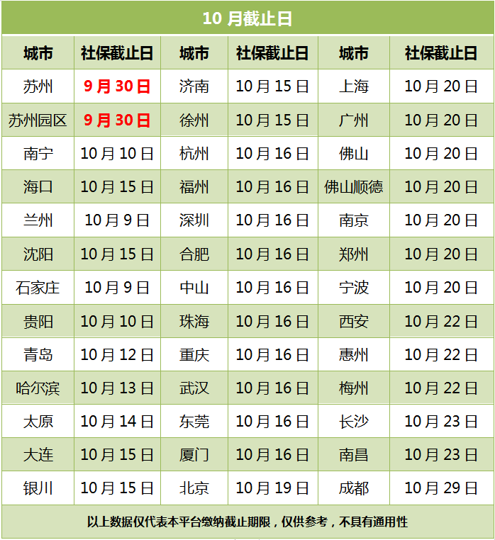 10月社保缴费提醒