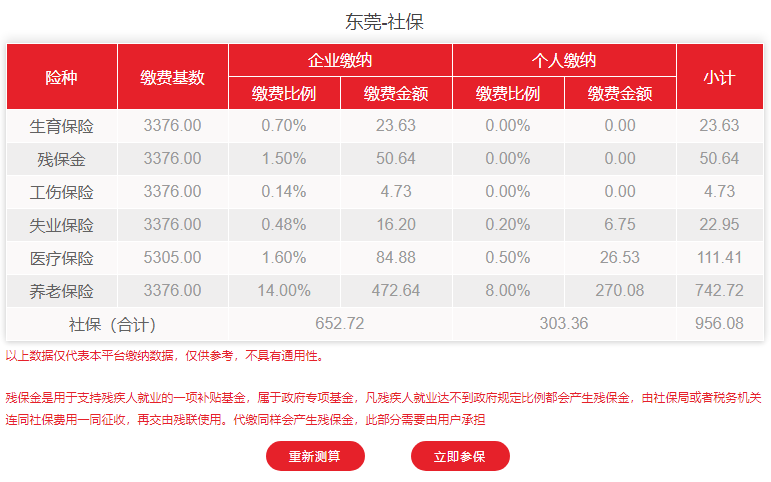 2021年东莞市最新社保费用明细