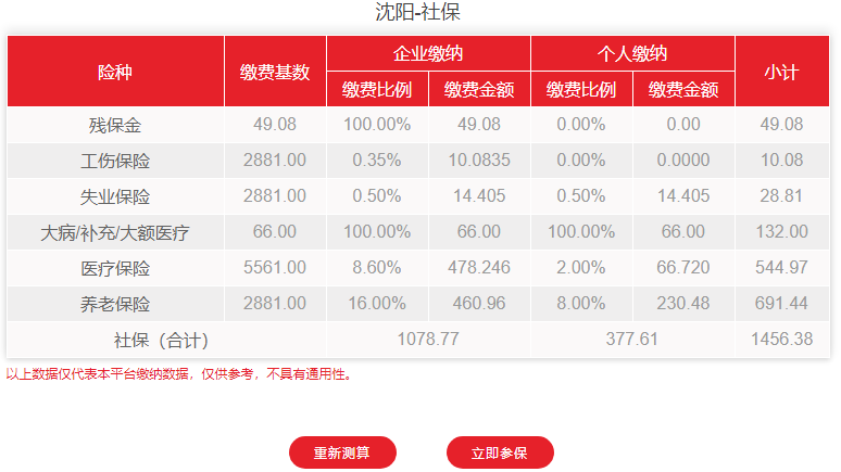 2021年沈阳市最新社保费用明细