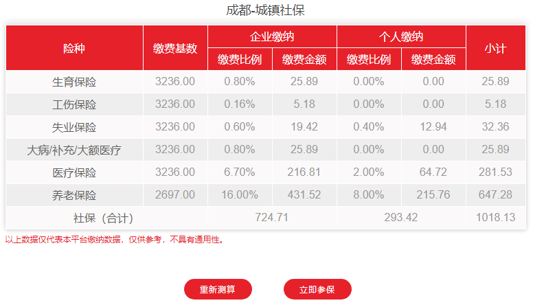 2021年成都市社保费用明细