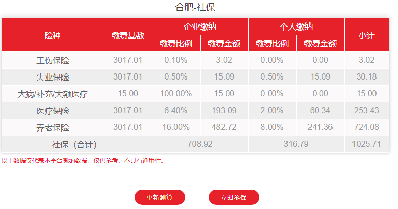 2021年合肥市最新社保费用