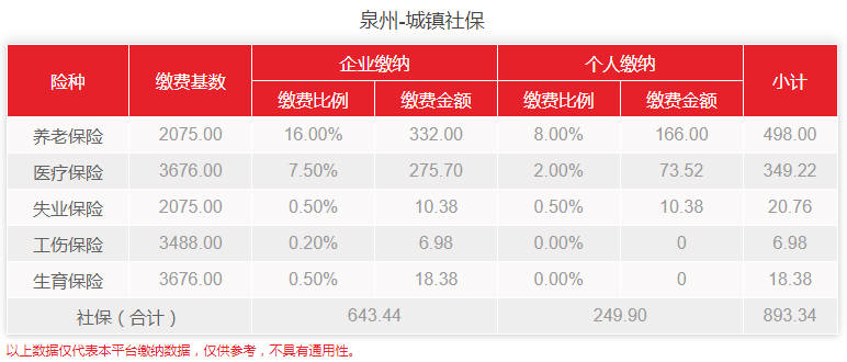 泉州-城镇社保.jpg