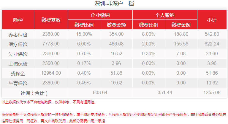 深圳-非深户一档.jpg