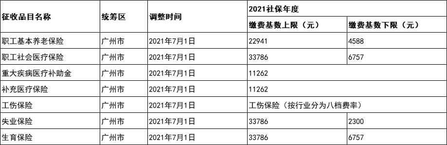 广州社保缴费比例.jpg
