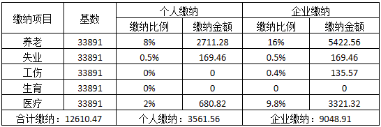 按照最高基数33891缴纳