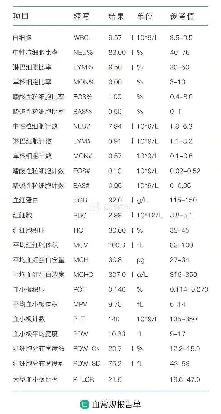 抽血检查前，我们要注意3.jpeg