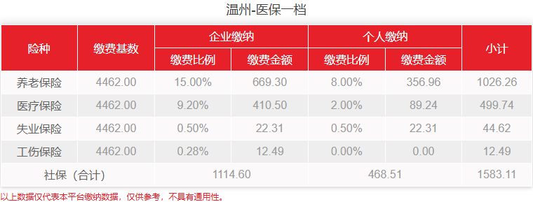 温州社保费