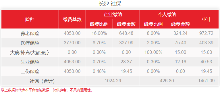 长沙社保费