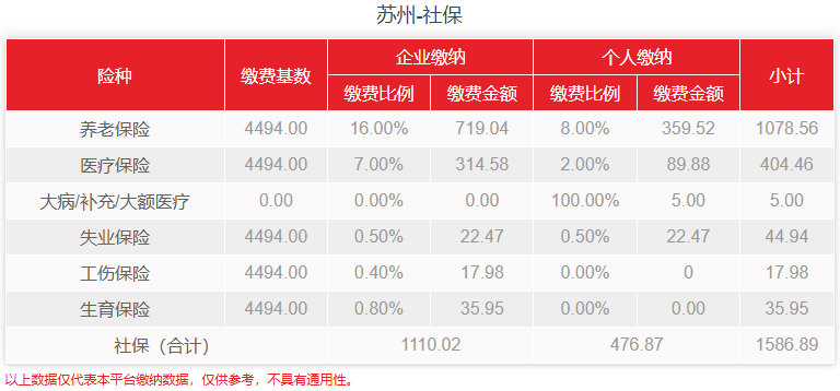 苏州社保费