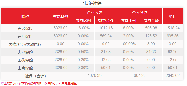 北京社保