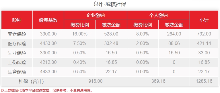泉州社保费