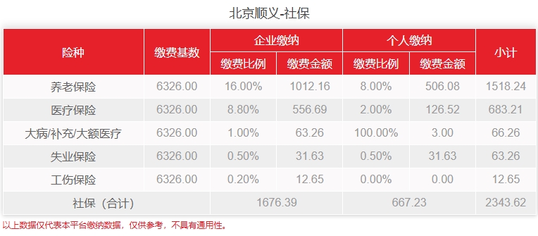 北京顺义社保费