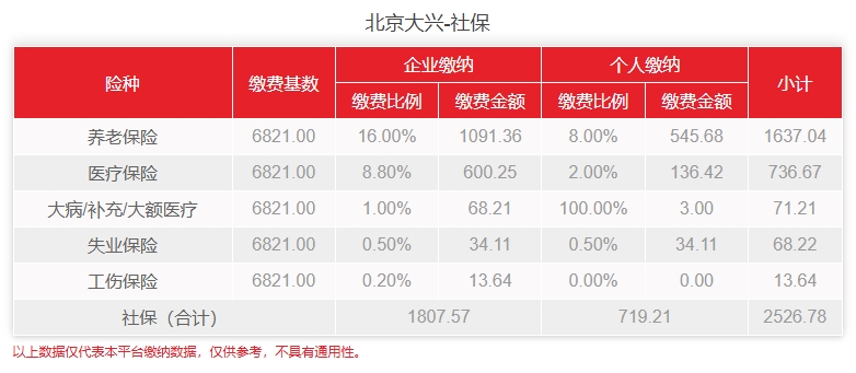 北京大兴社保费