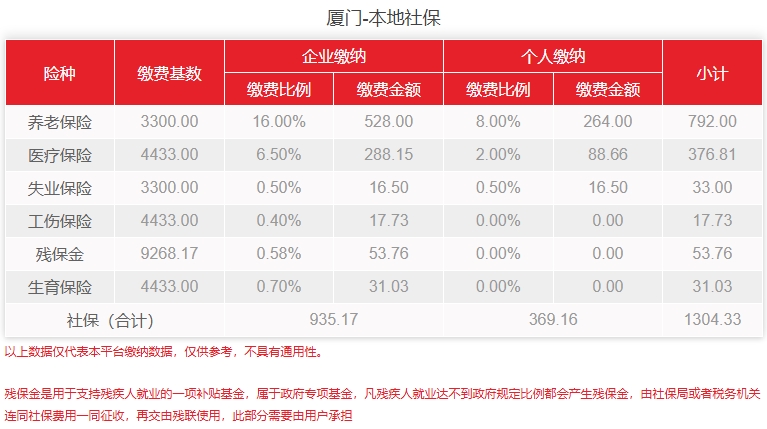 厦门社保缴纳费用