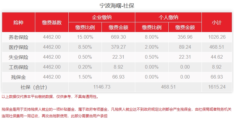 宁波海曙个人社保费用