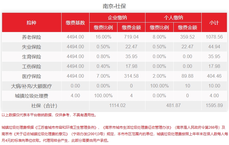 南京社保缴费基数2024是多少？个人怎么代缴南京社保？