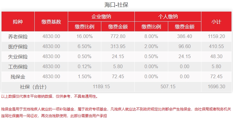海口社保基数2024是多少？个人怎么代缴海口社保？