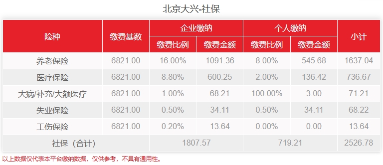 北京大兴社保基数标准2024年是多少？个人怎么代缴北京大兴社保？