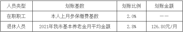 江门市职工医保个人账户待遇