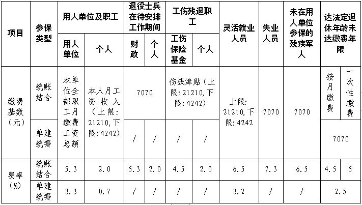 附件：1.2025医保年度中山市职工基本医疗保险缴费基数上下限和费率