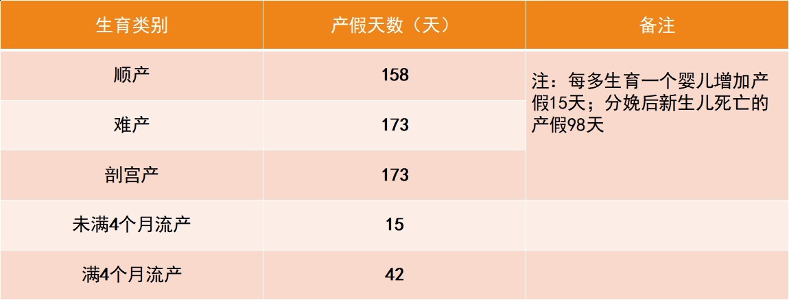 保定市生育保险政策出新规