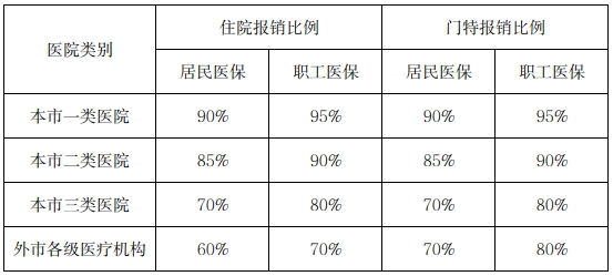 潮州：事关报销待遇！带你了解职工医保和居民医保的区别