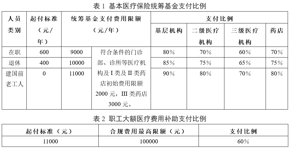 常州：2025年职工医保普通门诊统筹待遇最新解读！