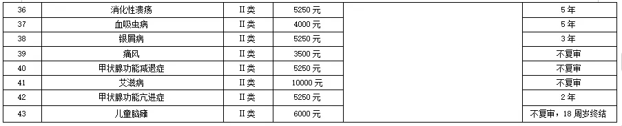 萍乡医保门诊慢特病待遇政策明白卡3