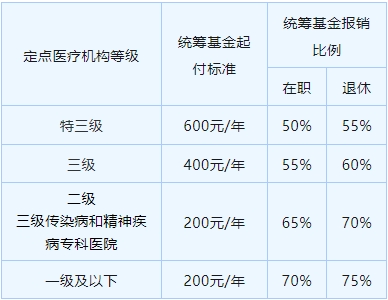 2025年沈阳职工门诊报销起付线和封顶线