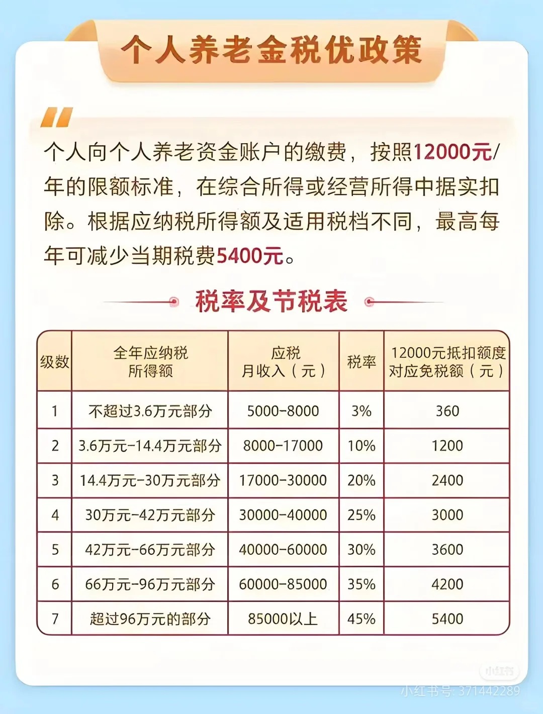个人养老金税收优惠-2.jpg