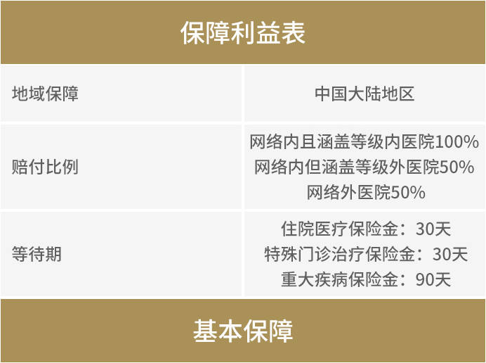 盛世臻选医疗保险保障利益表.jpg